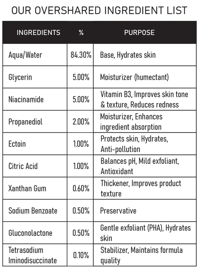 verinatural overshared ingredients list 5% niacinamide 1% ectoin face serum